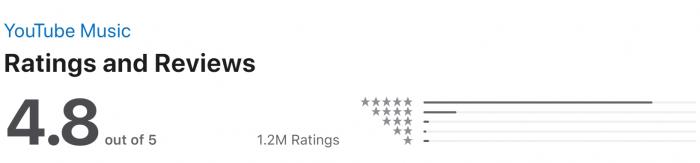 Youtube music ratings on app store